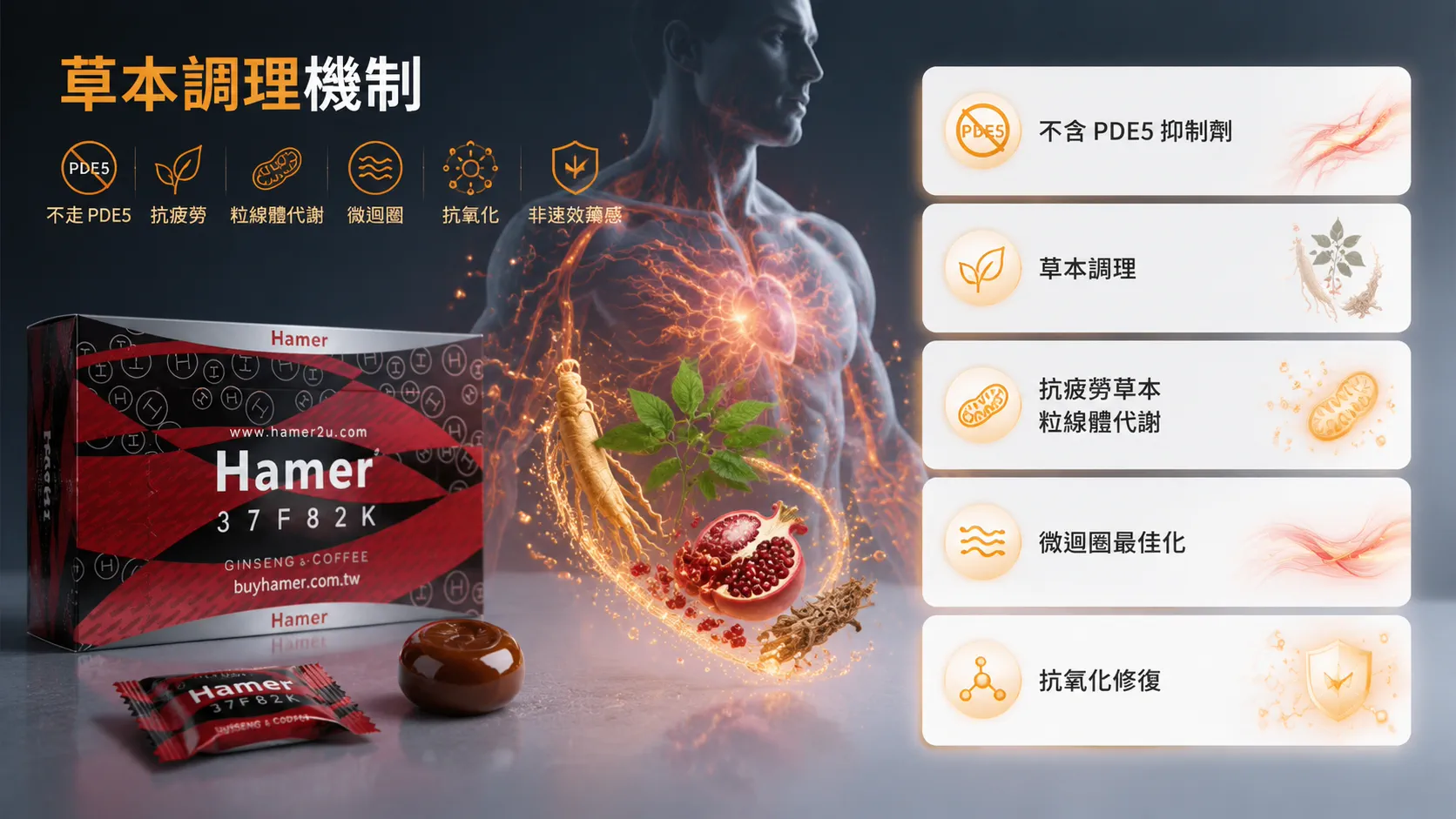汗馬糖副作用少的原因：不含PDE5抑制劑，採用草本能量調理成分說明圖