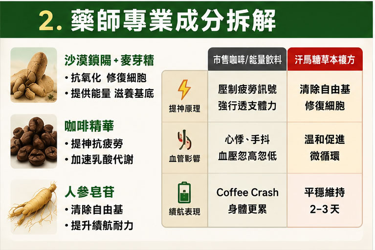 藥師專業成分拆解:高純度草本的調理真相 🌡️ 藥師專業成分拆解:高純度草本的調理真相 🌡️