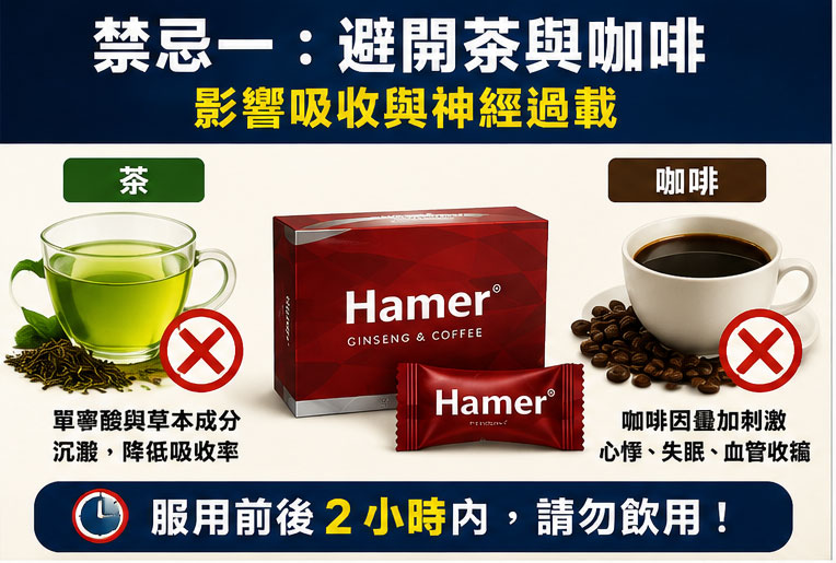 禁忌一:避開強烈解藥性的飲品(茶與咖啡) 禁忌一:避開強烈解藥性的飲品(茶與咖啡)