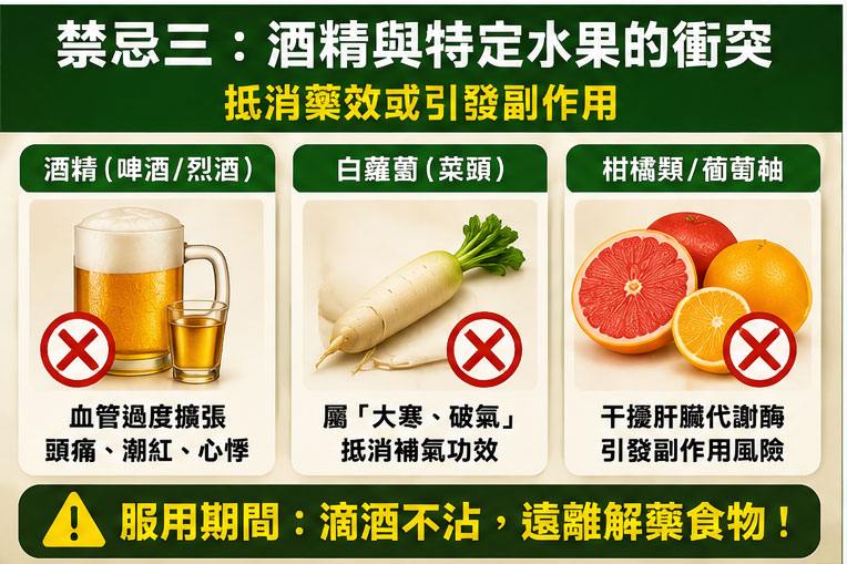 禁忌三:酒精與特定水果(柑橘、白蘿蔔)的衝突 禁忌三:酒精與特定水果(柑橘、白蘿蔔)的衝突
