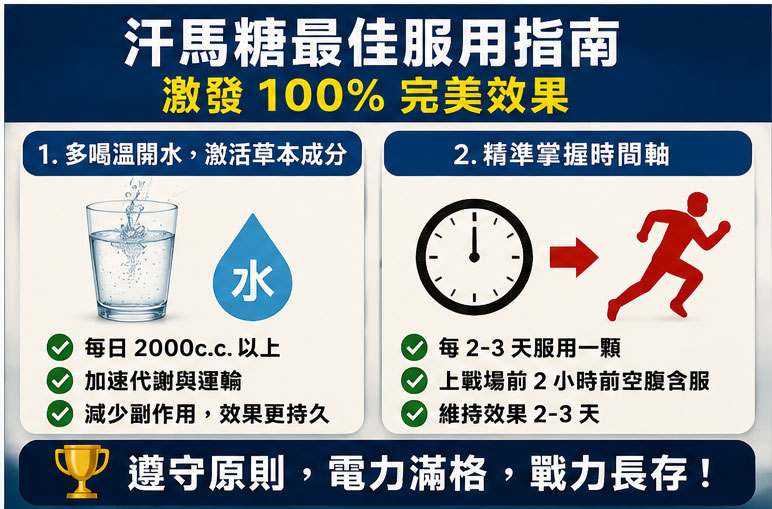 汗馬糖的最佳服用指南:如何激發 100% 的完美效果? 汗馬糖的最佳服用指南:如何激發 100% 的完美效果?