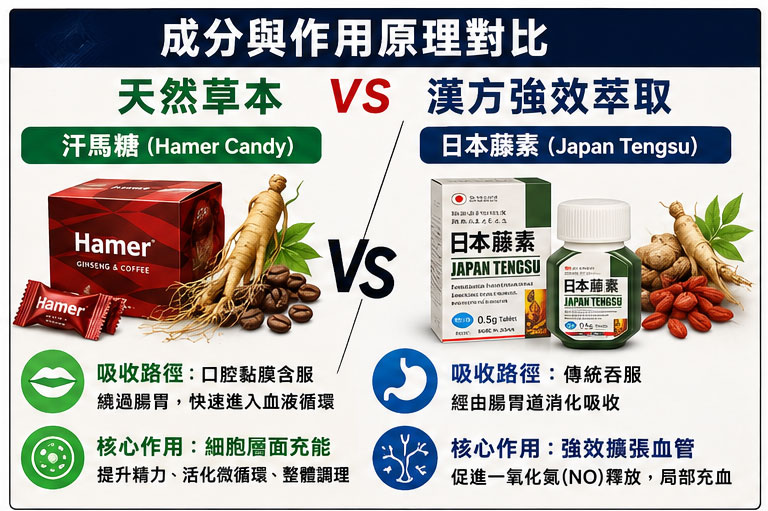 成分與作用原理對比:天然草本 vs 漢方強效萃取 🧬 成分與作用原理對比:天然草本 vs 漢方強效萃取 🧬