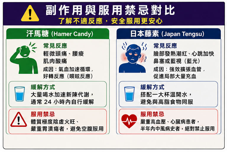 副作用與服用禁忌對比:不適反應的成因與緩解對策 🌡️ 副作用與服用禁忌對比:不適反應的成因與緩解對策 🌡️