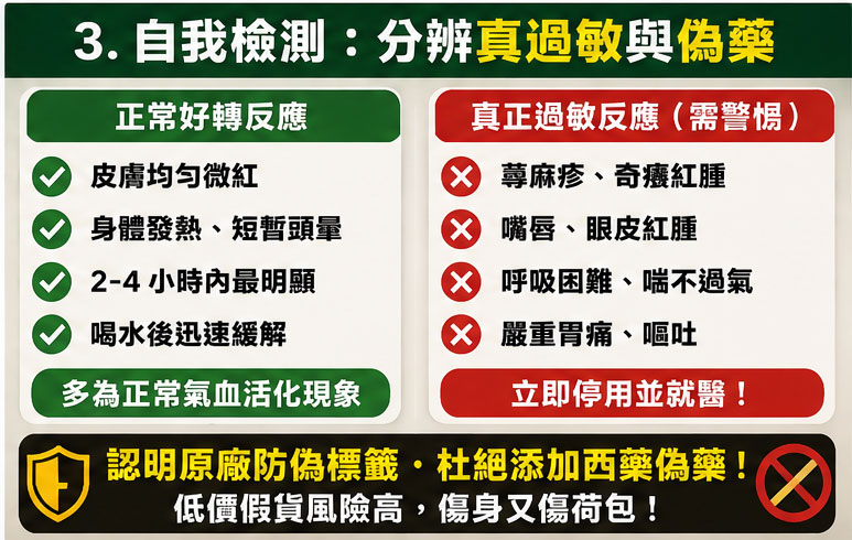 應對方式 3:學會自我檢測,區分「真過敏」與「假偽藥」🛑 應對方式 3:學會自我檢測,區分「真過敏」與「假偽藥」🛑