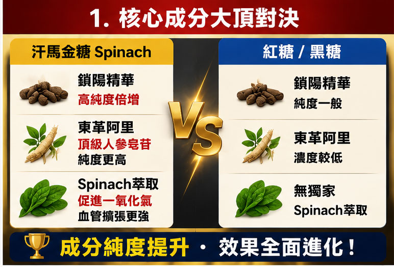 汗馬金糖的升級核心：為什麼能被譽為「歷代最強」？🚀