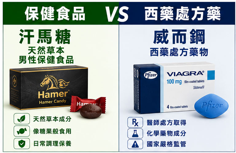 汗馬糖與威而鋼的本質定義：保健食品與西藥處方箋的根本分水嶺 🚀