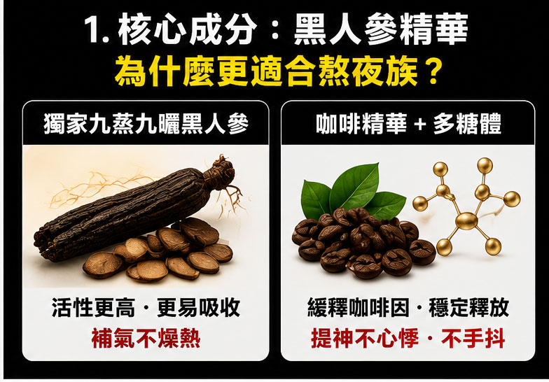 ⚡ 汗馬黑糖的核心成分:黑人參精華為什麼更適合熬夜族?🚀 ⚡ 汗馬黑糖的核心成分:黑人參精華為什麼更適合熬夜族?🚀