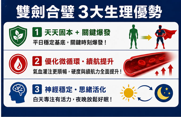 加乘效果大公開:雙劍合璧的 3 大生理優勢 🌡️ 加乘效果大公開:雙劍合璧的 3 大生理優勢 🌡️