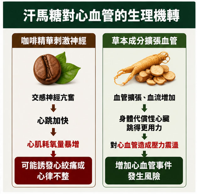 汗馬糖對心血管的生理機轉：為什麼心臟病患者需要特別注意？🚨