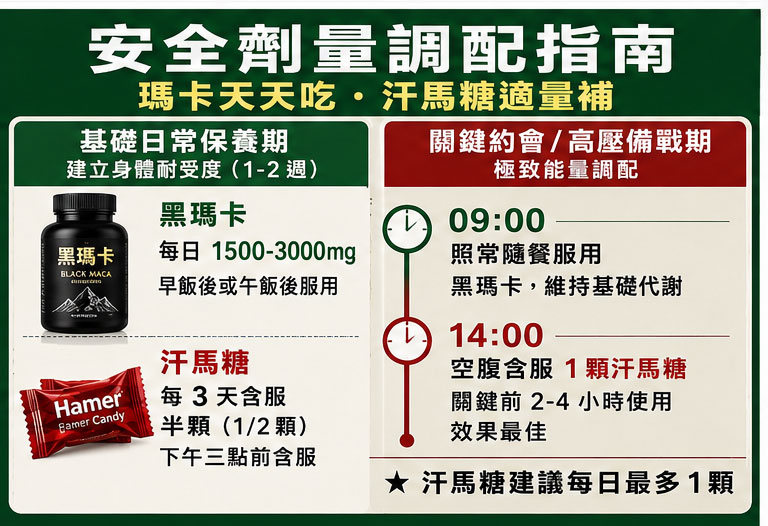 劑量調配指南:如何安全服用避免虛不受補?🌋 劑量調配指南:如何安全服用避免虛不受補?🌋