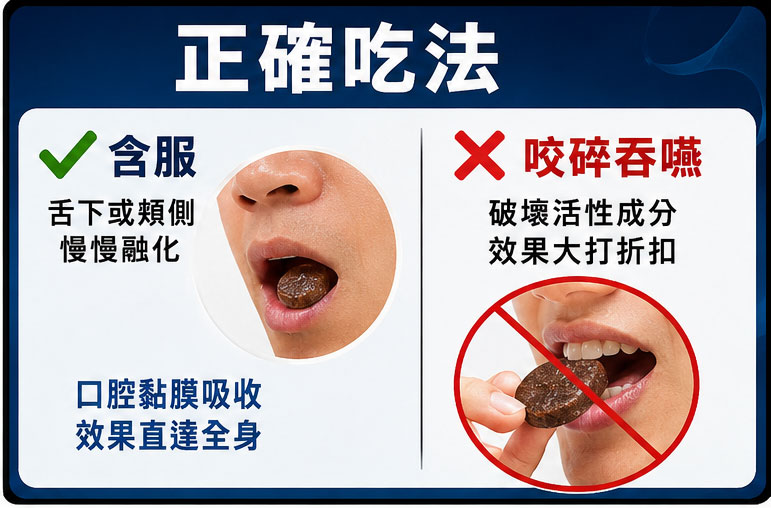 專家傳授正確汗馬糖吃法:含服還是吞嚥? 專家傳授正確汗馬糖吃法:含服還是吞嚥?