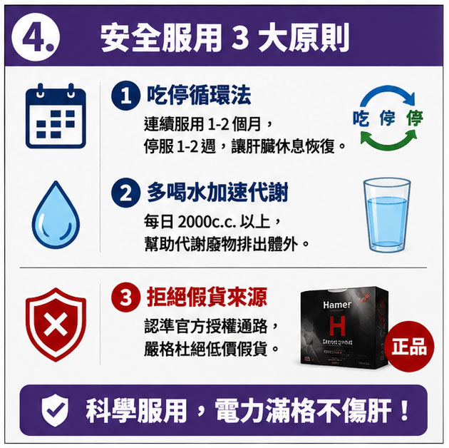 安全服用指南：老司機教你 3 招，電力滿格不傷身 🔋