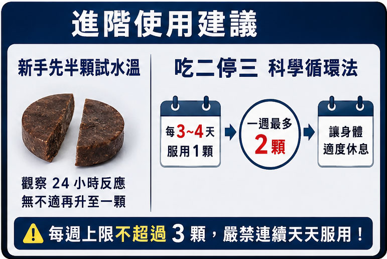 進階使用建議:日常保養與週期調整 進階使用建議:日常保養與週期調整