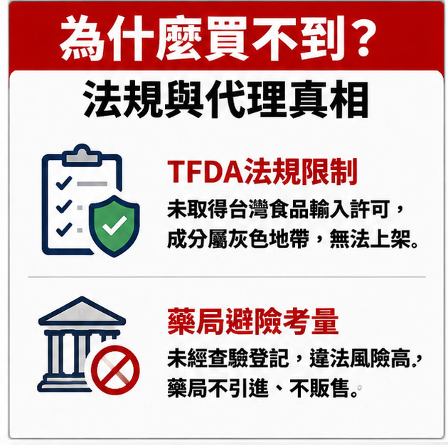 為什麼台灣實體通路買不到?背後的法規與代理真相大公開 📜 為什麼台灣實體通路買不到?背後的法規與代理真相大公開 📜