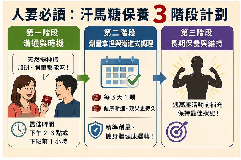 人妻必讀：如何幫老公開啟「汗馬糖保養計劃」？🎯