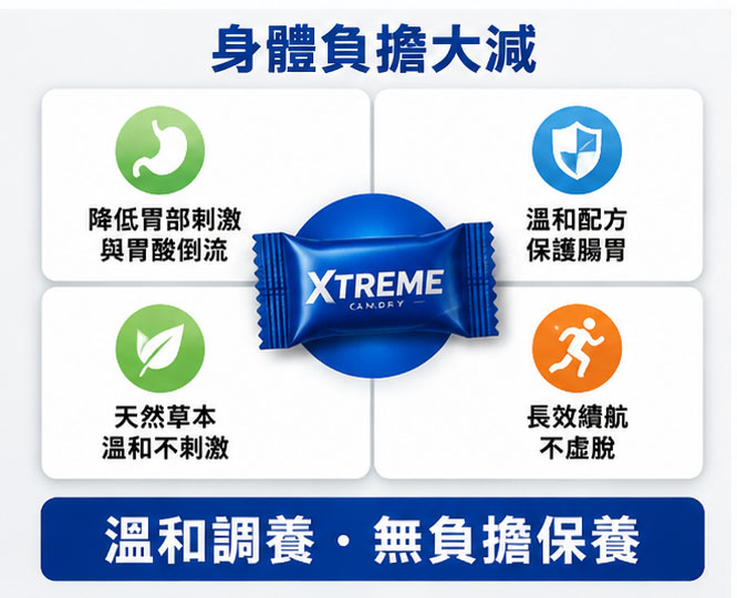 身體負擔大減：更適合商務菁英的日常調養 🌡️
