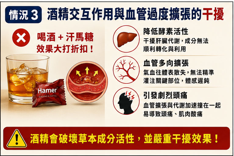 情況 3:酒精交互作用與血管過度擴張的干擾 🍻 情況 3:酒精交互作用與血管過度擴張的干擾 🍻