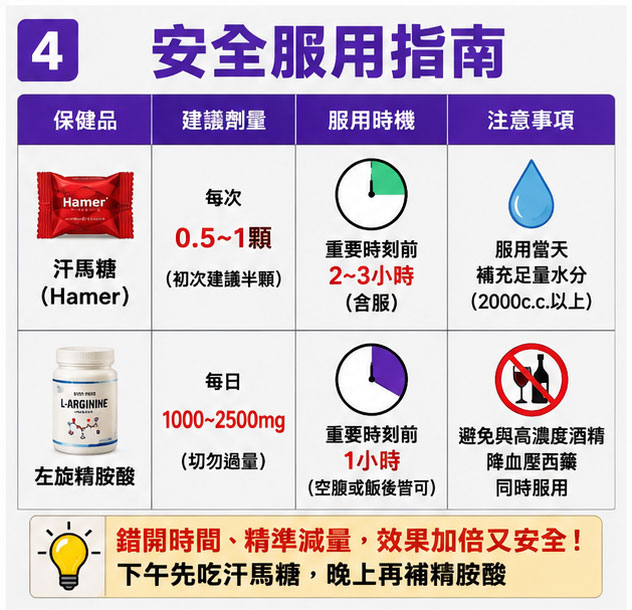 安全服用指南:老司機秘傳的劑量與時間分配法則 🏃♂️ 安全服用指南:老司機秘傳的劑量與時間分配法則 🏃♂️