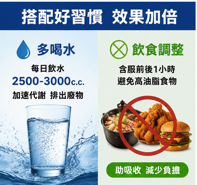 搭配大量飲水與飲食調整的放大秘笈 🍏