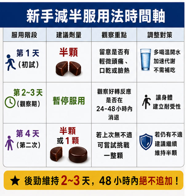 服用汗馬糖的 3 大關鍵細節：水質、時機與禁忌 🌋