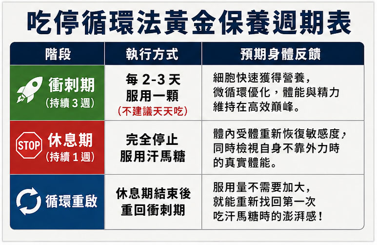 執行循環法時的 3 大關鍵注意事項 📢 執行循環法時的 3 大關鍵注意事項 📢