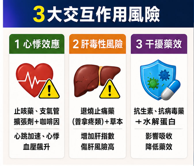 常見感冒西藥與汗馬糖的交互作用：這 3 類藥物千萬要小心！