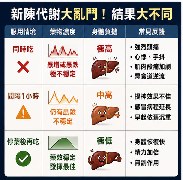新陳代謝的大亂鬥：感冒吃藥時，汗馬糖如何干擾身體恢復？