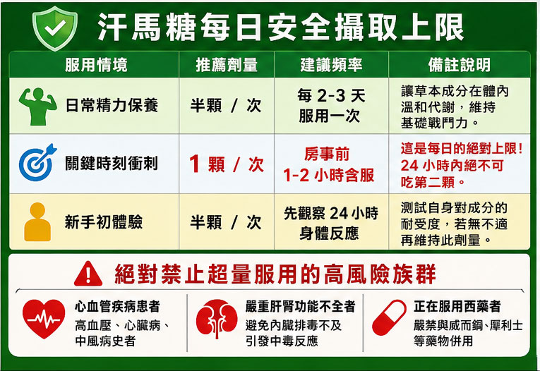 精準拿捏分寸:汗馬糖的每日安全攝取上限 📊 精準拿捏分寸:汗馬糖的每日安全攝取上限 📊