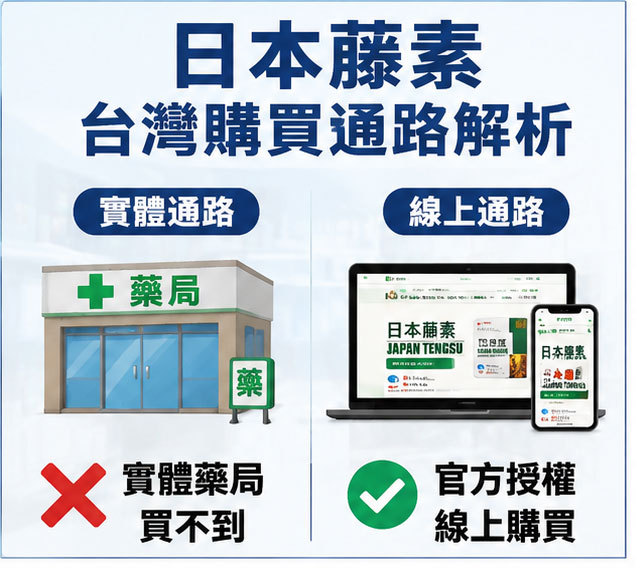 實體通路大調查:台灣藥局與連鎖藥妝店買得到嗎? 實體通路大調查:台灣藥局與連鎖藥妝店買得到嗎?