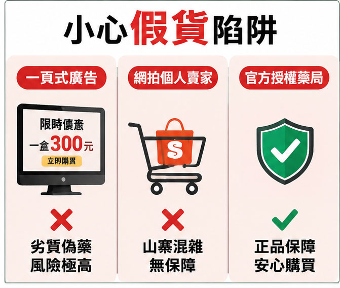 線上購買管道全拆解:如何辨識假官方與真通路? 線上購買管道全拆解:如何辨識假官方與真通路?