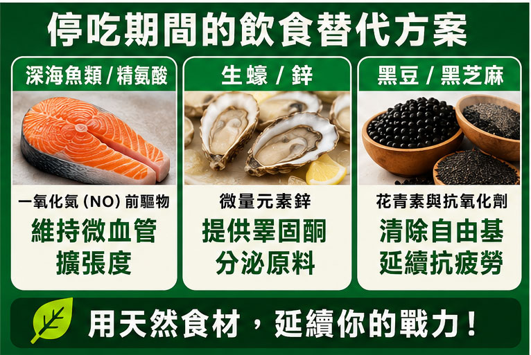 密技 2：停吃期間的微循環飲食替代方案 🏃‍♂️