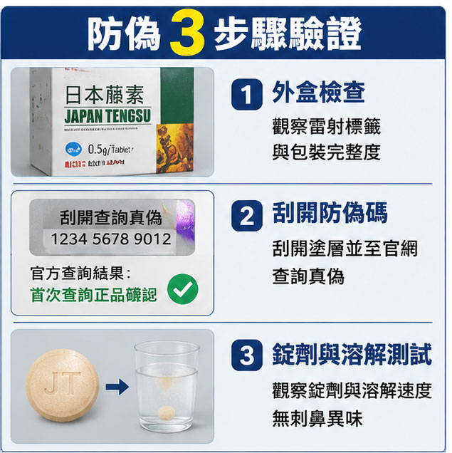 醫師與藥師雙重把關:安全網購日本藤素的防偽3步驟 醫師與藥師雙重把關:安全網購日本藤素的防偽3步驟