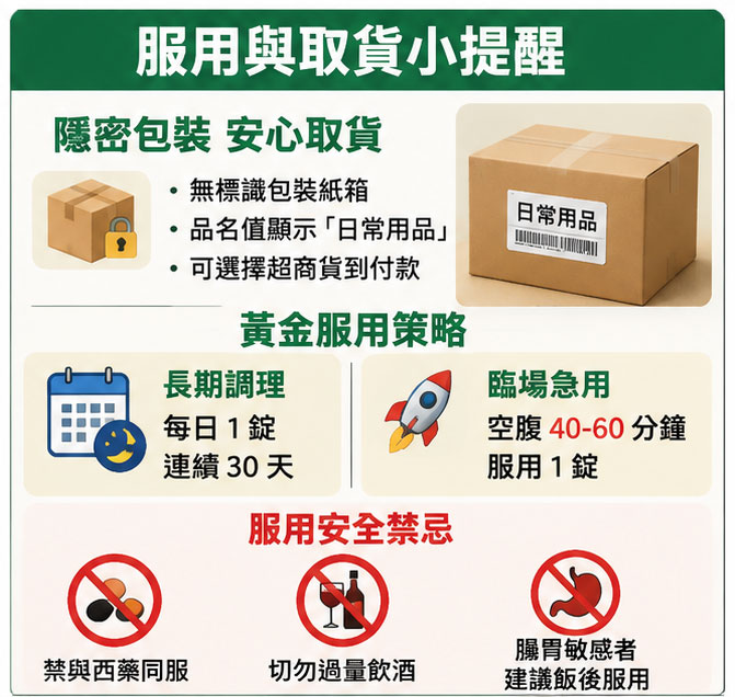 醫師親授:購買後的服用與取貨隱私保養指南 醫師親授:購買後的服用與取貨隱私保養指南